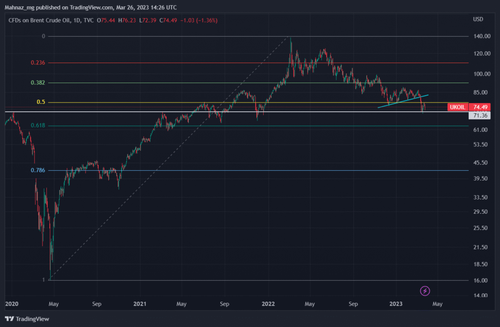 Oil-March27