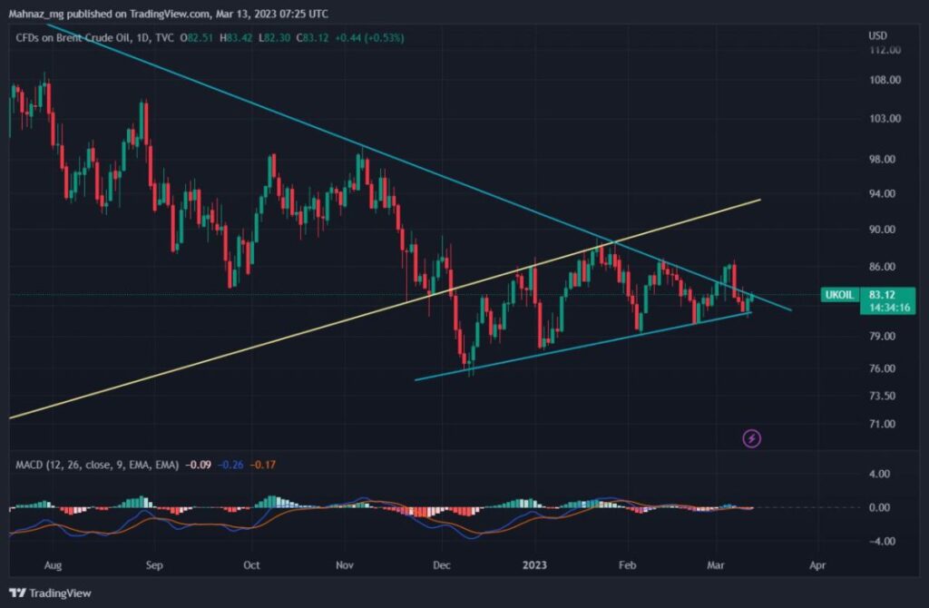 Oil-Price-Chart-13March2023