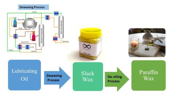 Slack-Wax-vs-Paraffin