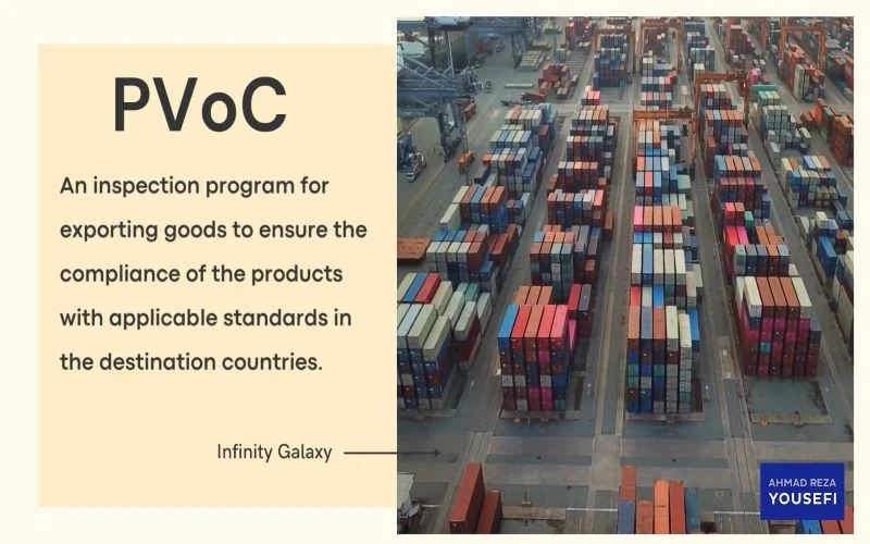A to Z of PVoC Plan Procedure