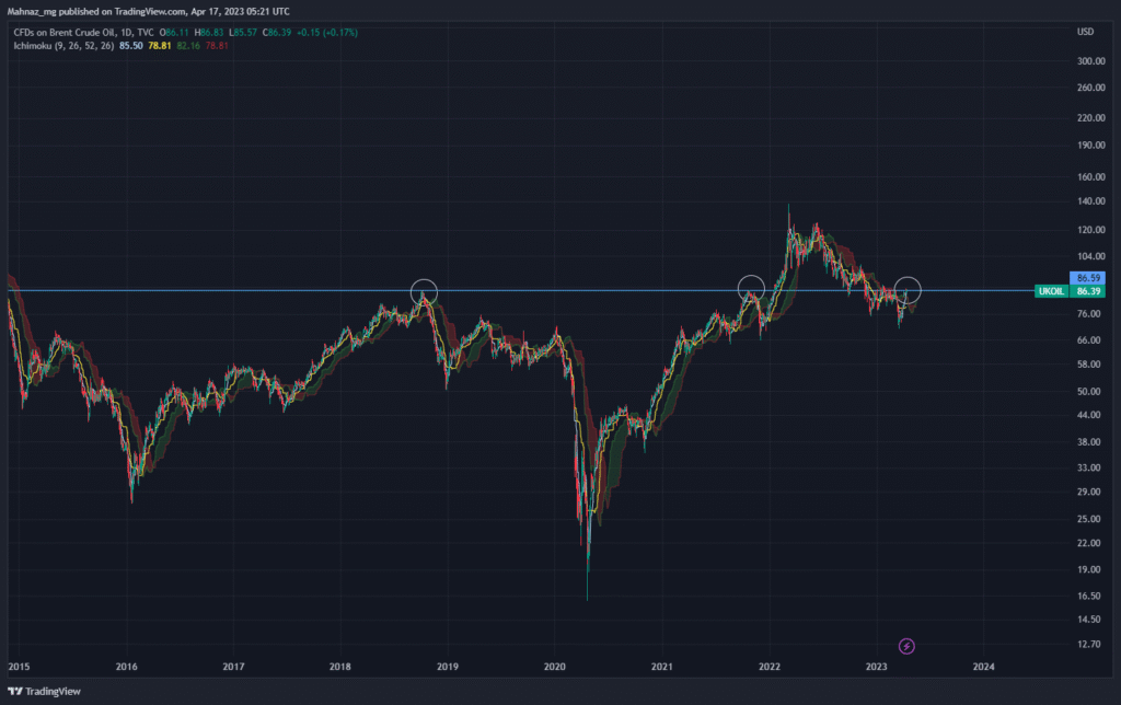 oil April 17