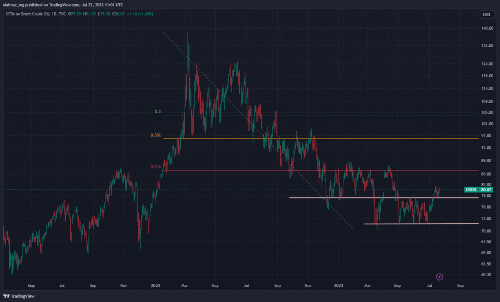 chart D