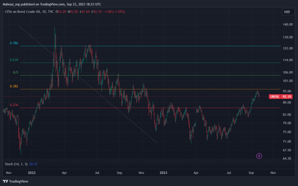 chart 25Sep