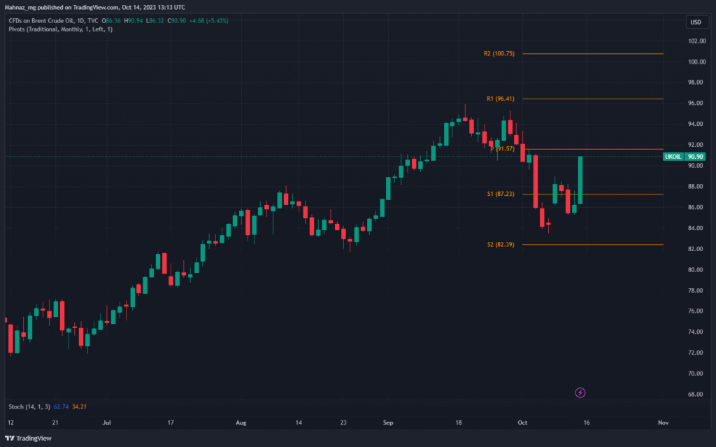 chart1