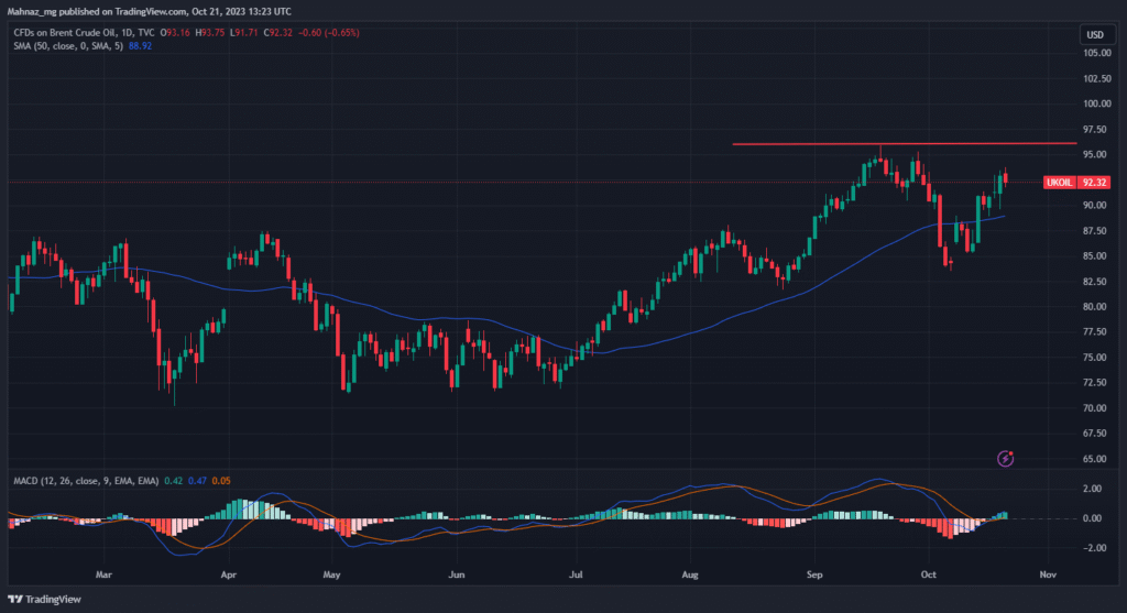 chart2 23 Oct