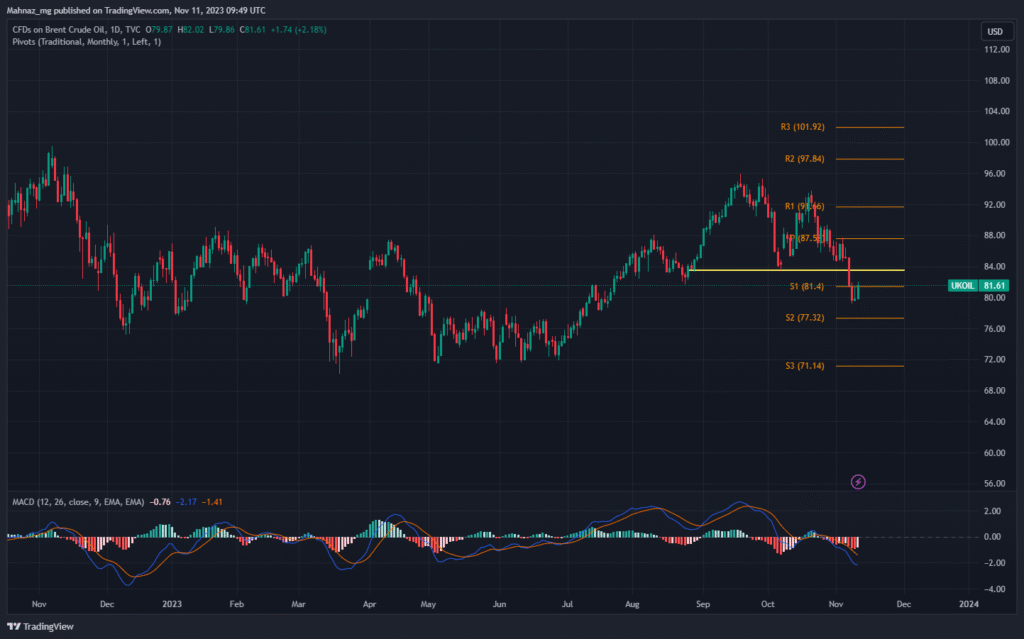 Chart2 (1)