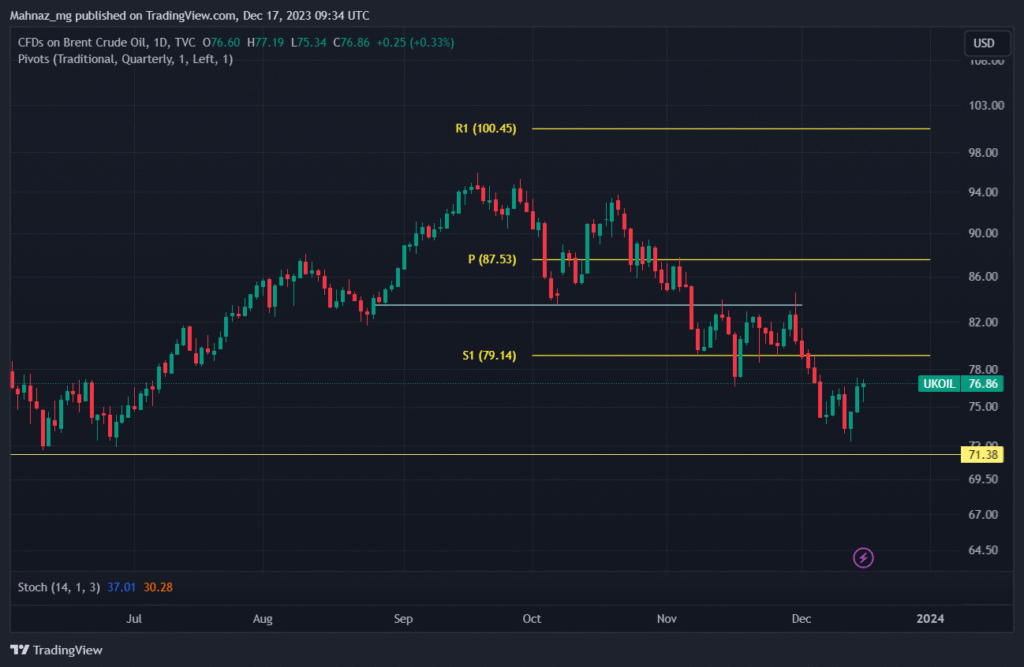 chart (2)