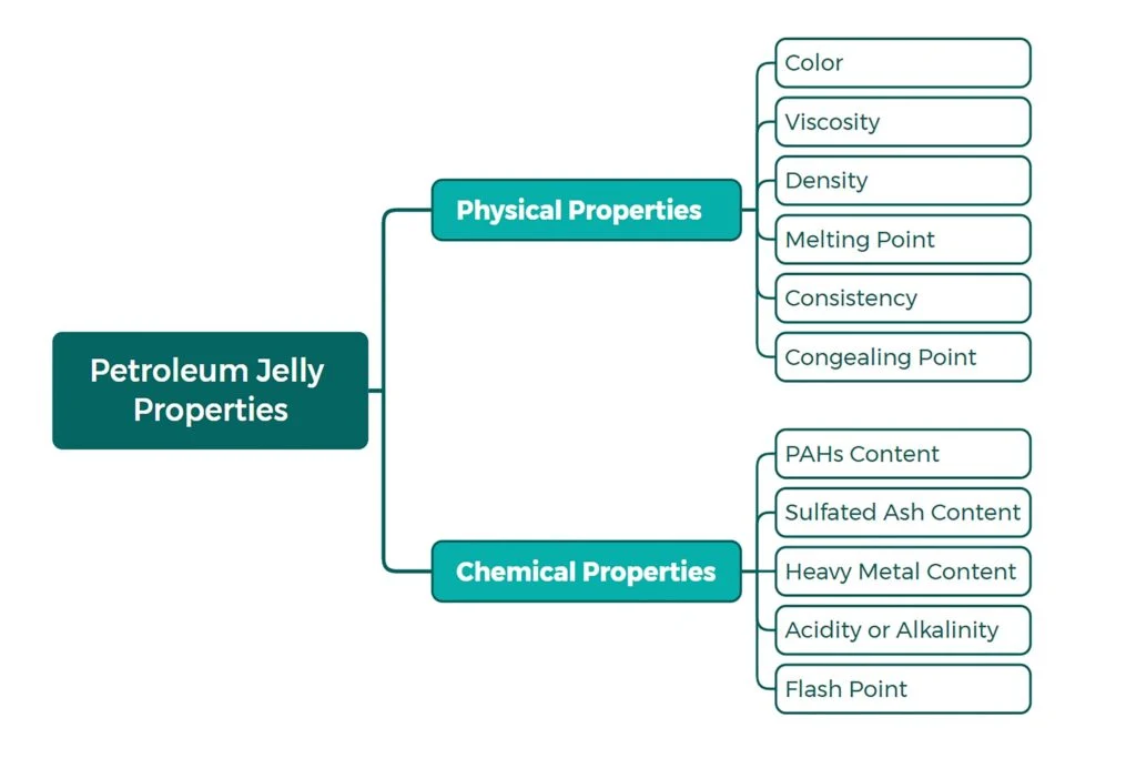 Physical and Chemical Properties of Petroleum Jelly or Vaseline