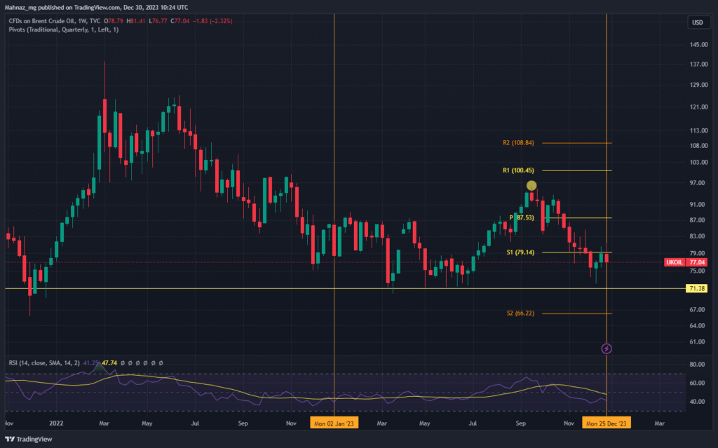 chart oil 1Jan
