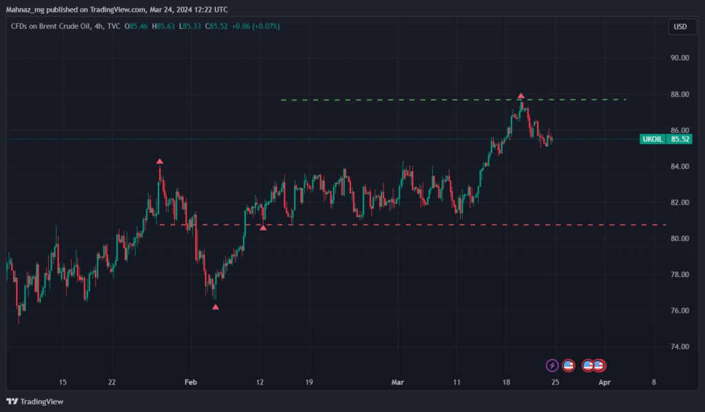 UKOIL_2024-03-24_15-52-58 - Chart 1