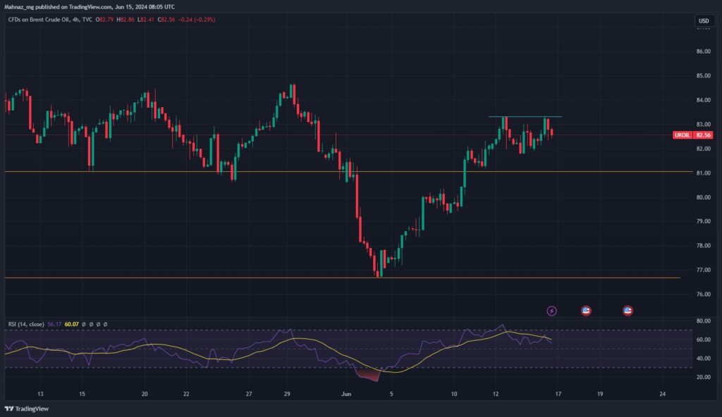 Crude Oil Price Trend June 2024