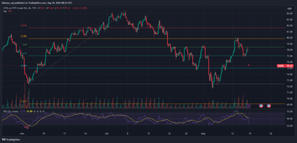 USOIL_2024-08-18_11-54-00