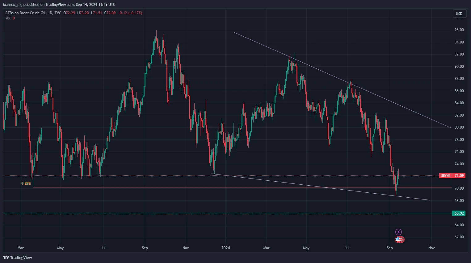 Weekly Oil Report: Is This the End of Losing Streak for Crude?