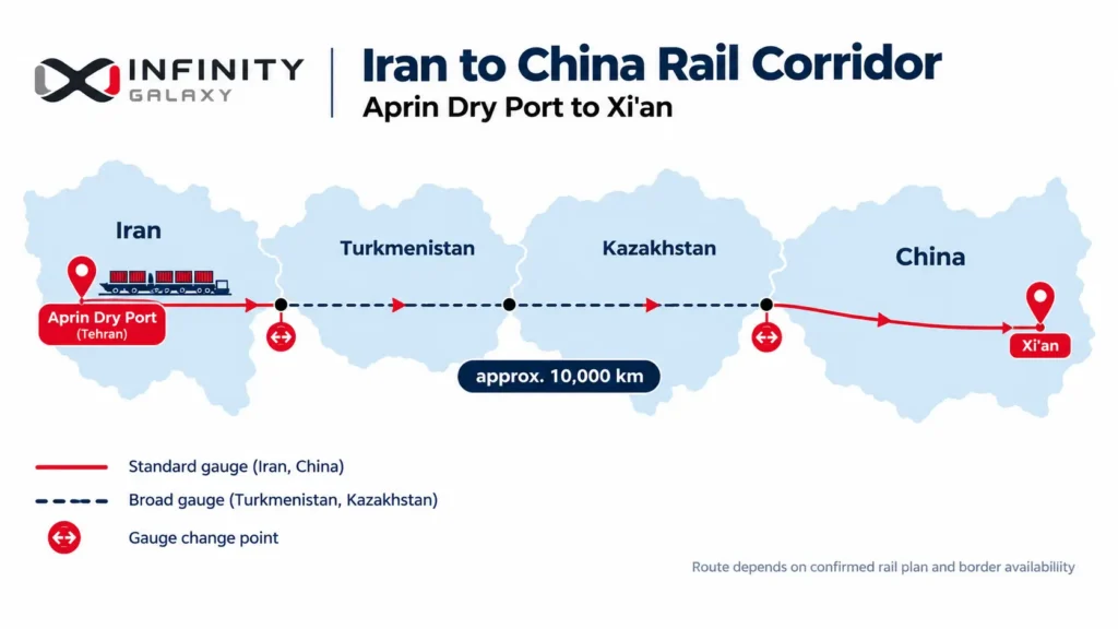 Iran to China Rail Corridor