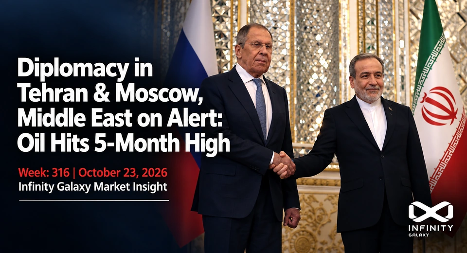 Weekly Bitumen Report: Diplomacy in Tehran and Moscow, Middle East on Alert: Oil Hits High